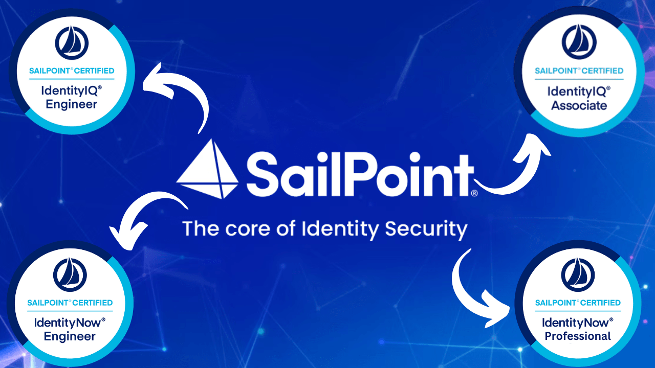 SailPoint Certification: Salary, Exams, Cost and Preparation